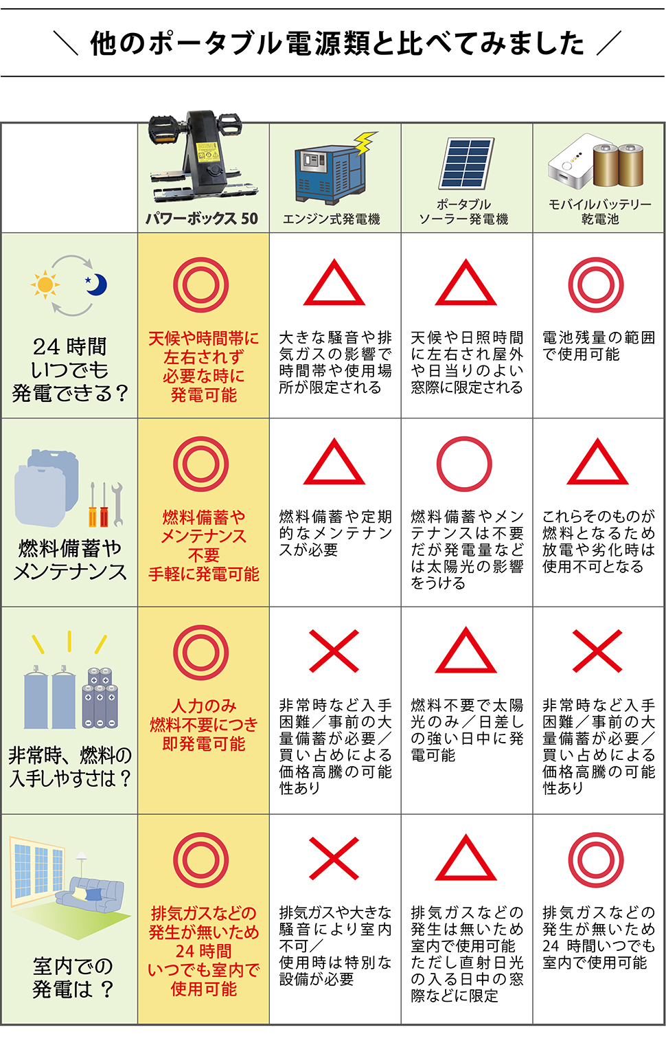 ケーター　パワーボックス50　比較