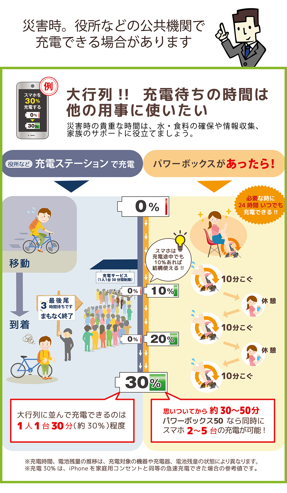 災害時の携帯電話充電行列　大混雑