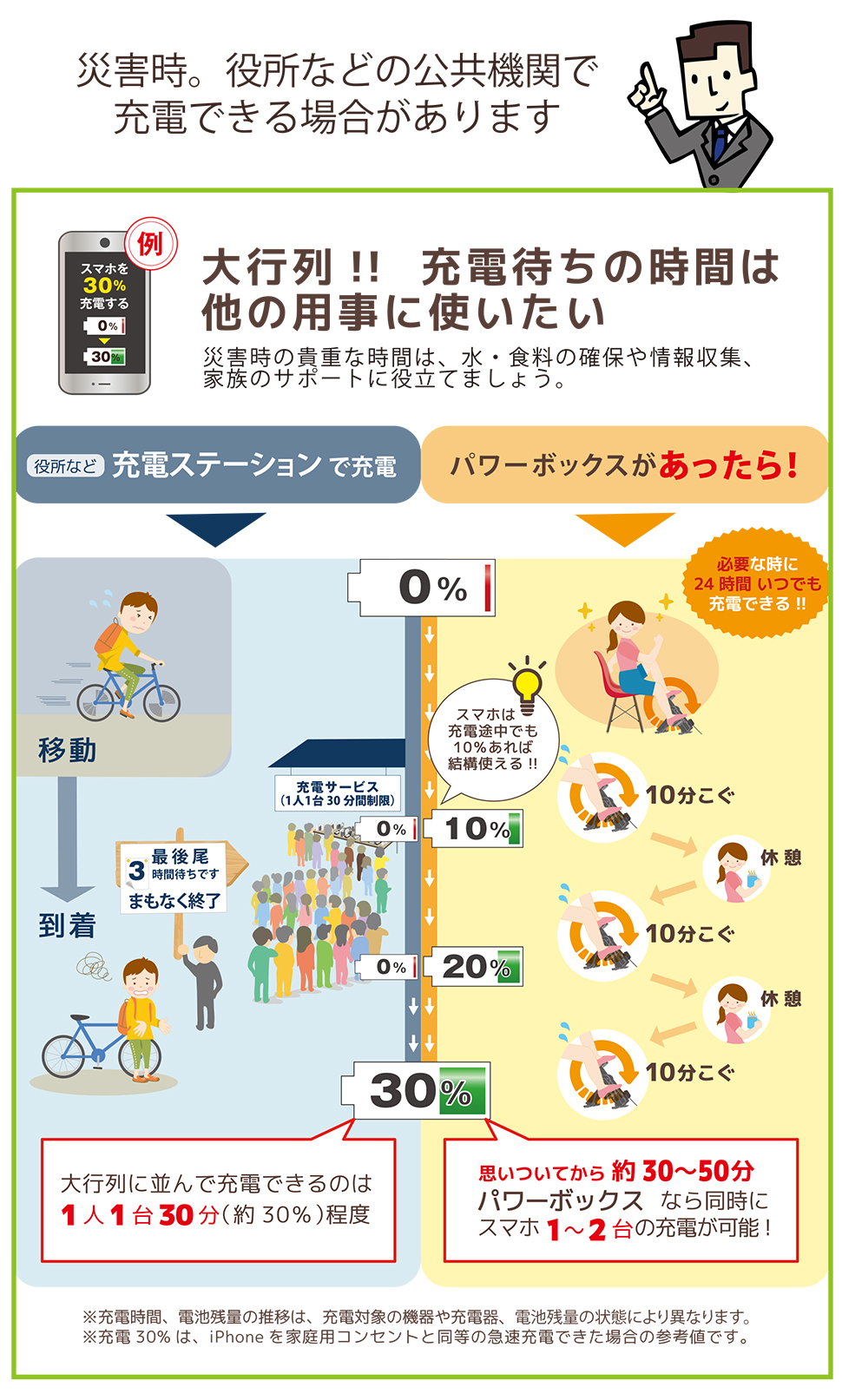 ケーター　パワーボックス（20Wモデル）災害時充電行列